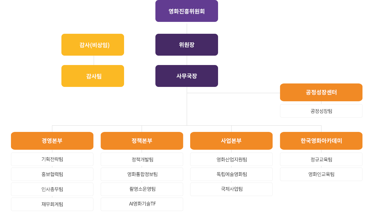 조직안내