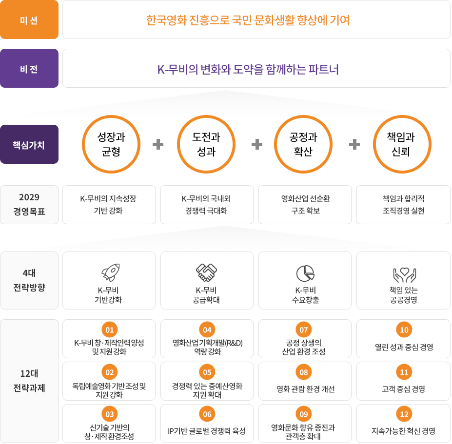 미션과 비전